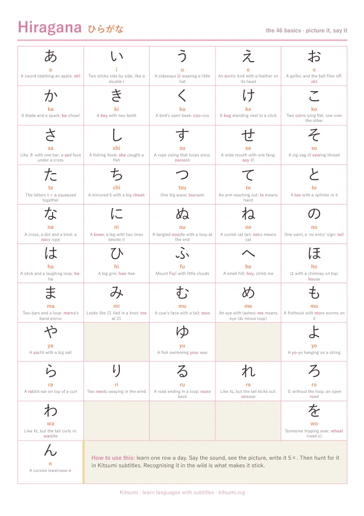First page of Kana chart: hiragana and katakana