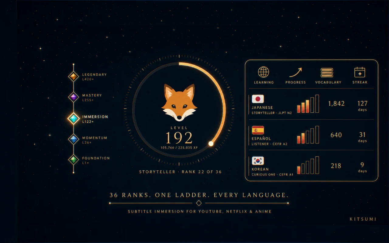 Kitsumi progression tab: level ring, rank ladder and per-language stats